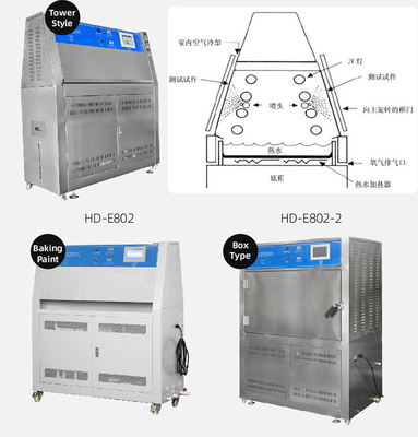 UV Benchtop Test Chambers B-ZW Temp Range RT+10-70 UV-A UV-B UV-C Uv Test Chamber